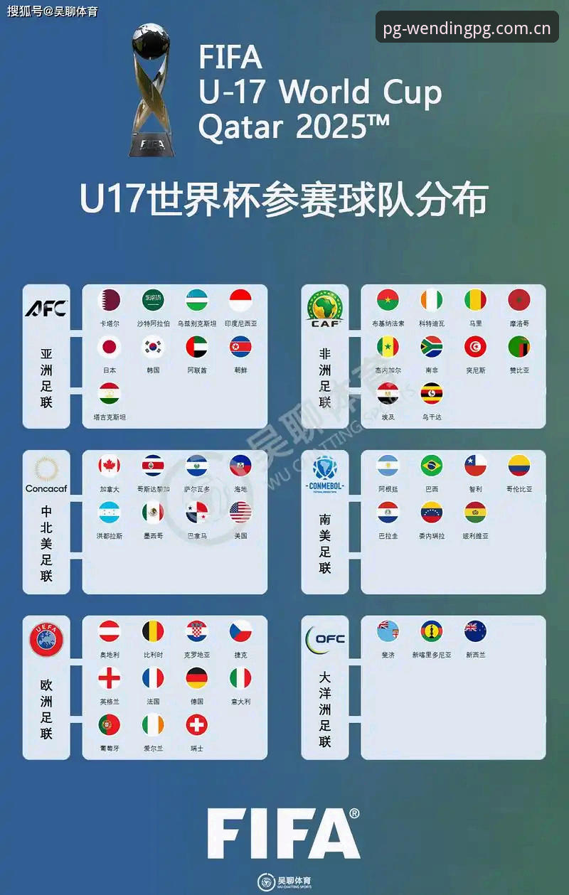 U17世界杯抽签结果深度评测：在问鼎娱乐平台看中国足球双线出击